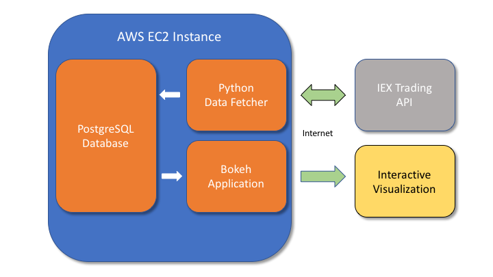 Diagram of application structure